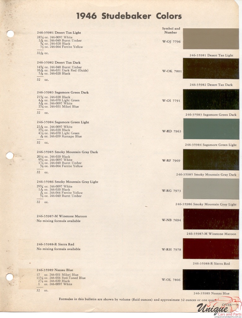 1946 Studebaker Paint Charts DuPont 1